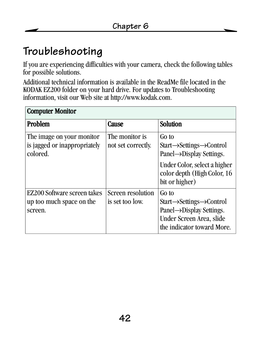 Kodak EZ 200 manual Troubleshooting, Computer Monitor Problem Cause 