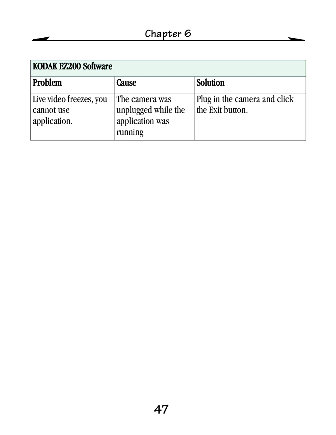 Kodak EZ 200 manual Kodak EZ200 Software Problem Cause Solution 