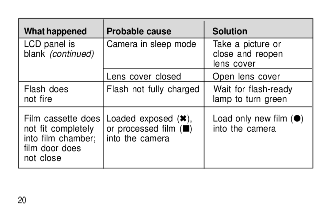 Kodak F320/F330 manual LCD panel is Camera in sleep mode Take a picture or, Close and reopen, Lens cover 