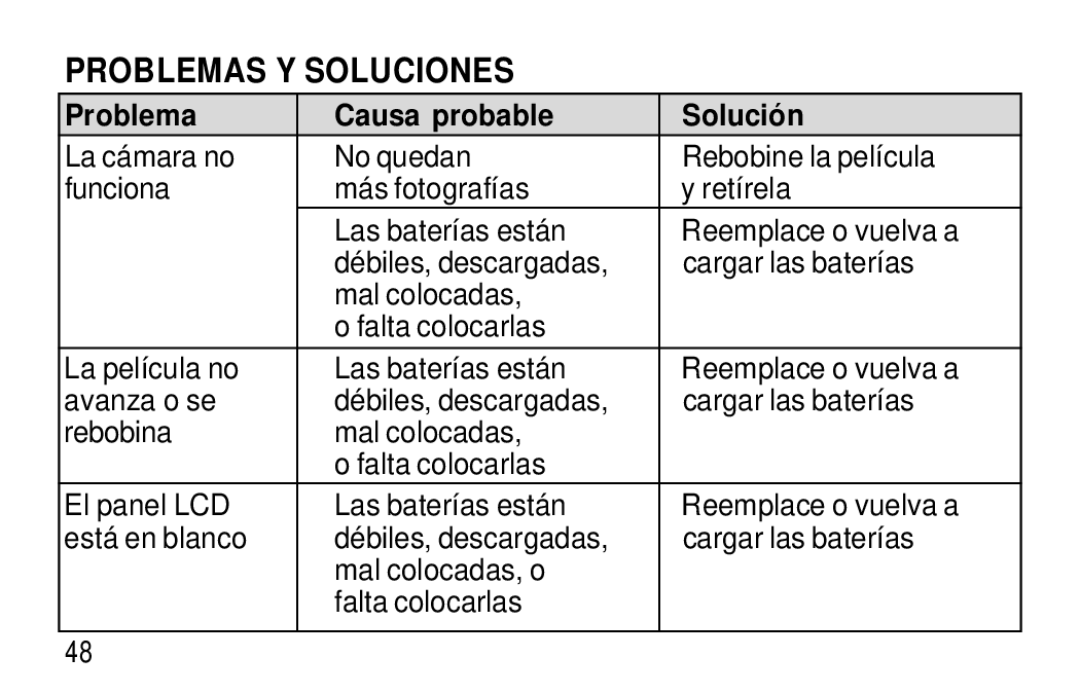 Kodak F320/F330 manual Problemas Y Soluciones, Problema Causa probable Solució n 