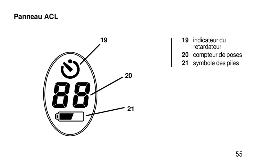 Kodak F320/F330 manual Panneau ACL, Compteur de poses Symbole des piles 