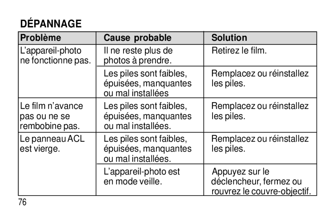 Kodak F320/F330 manual DÉ Pannage, Problè me Cause probable Solution, ’appareil-photo Il ne reste plus de Retirez le film 