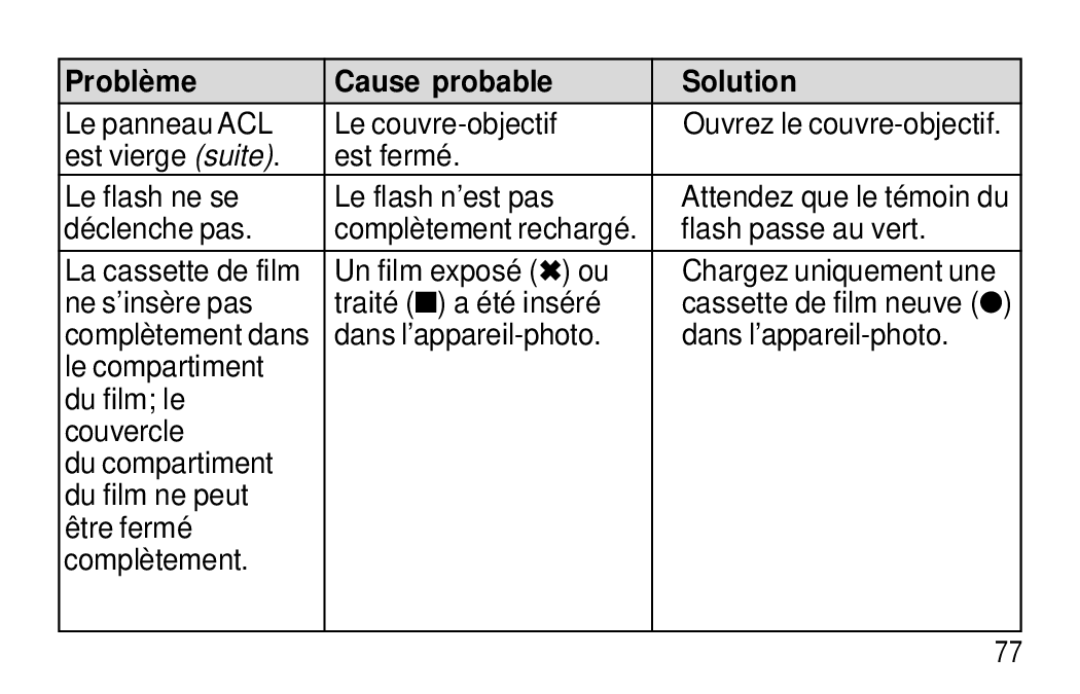 Kodak F320/F330 manual Le panneau ACL Le couvre-objectif, Déclenche pas, Flash passe au vert 