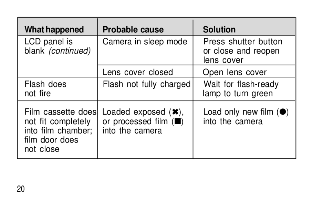 Kodak F350 manual LCD panel is Camera in sleep mode Press shutter button, Or close and reopen, Lens cover 