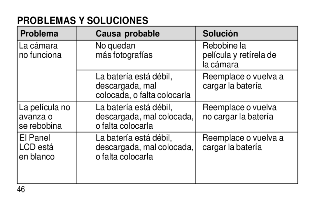 Kodak F350 manual Problemas Y Soluciones, Problema Causa probable Solución, No cargar la batería, En blanco Falta colocarla 