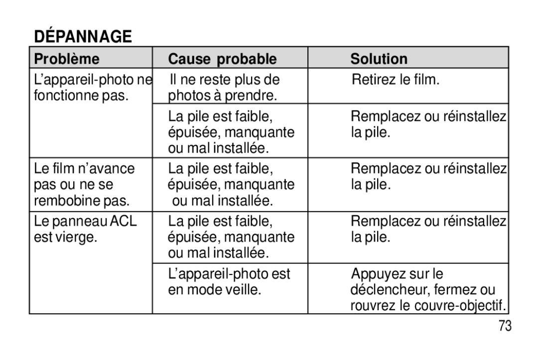 Kodak F350 manual Dépannage, Problème Cause probable Solution 