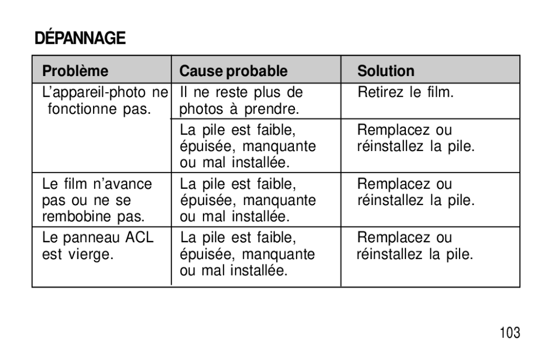 Kodak F600Zoom manual Dépannage, Problème Cause probable Solution 