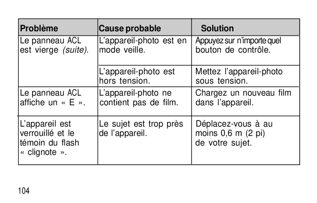 Kodak F600Zoom manual Le panneau ACL ’appareil-photo est en 