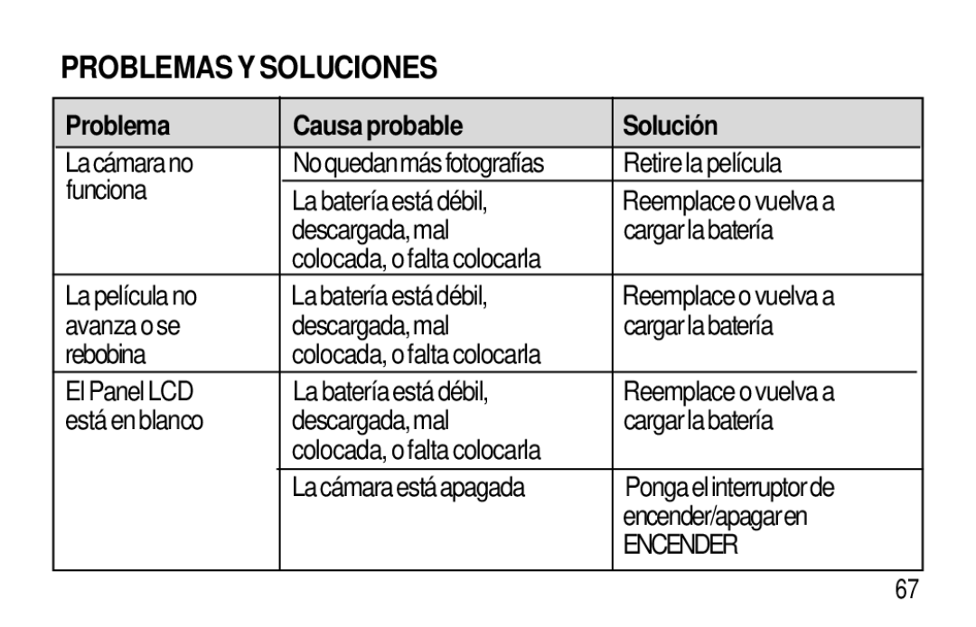 Kodak F600Zoom manual Problemas Y Soluciones, Problema Causa probable Solución 