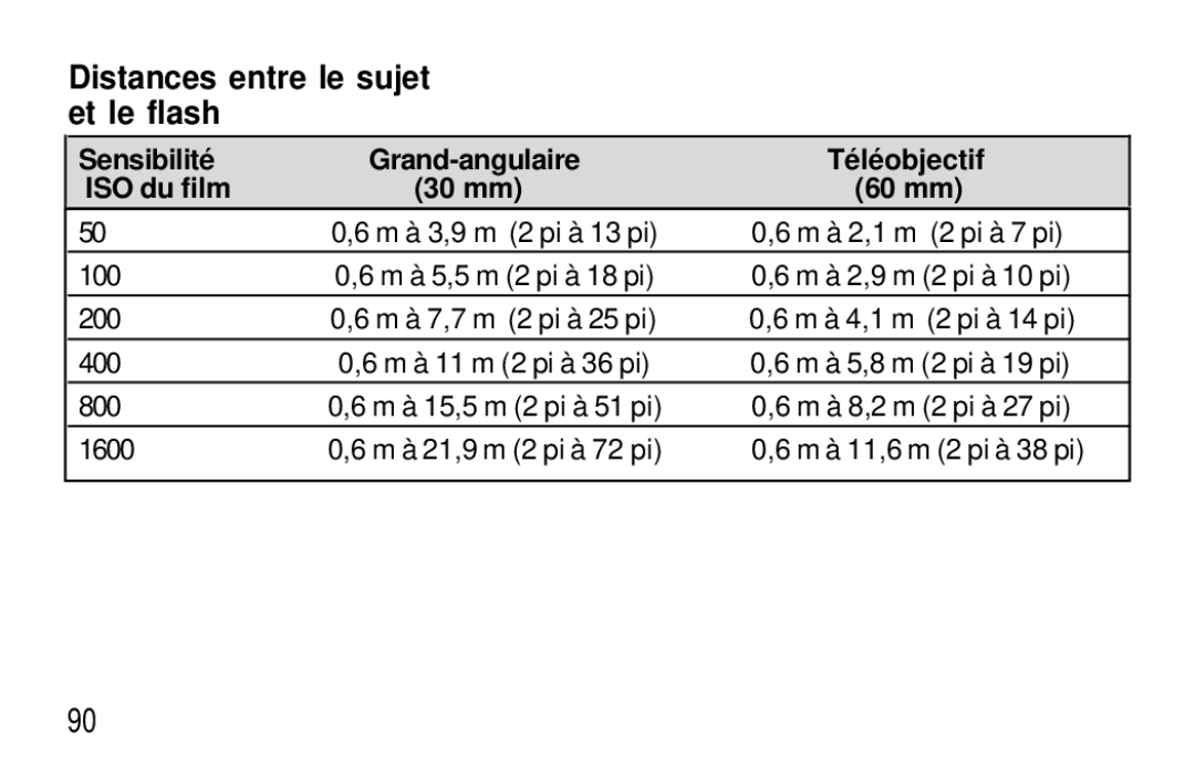 Kodak F600Zoom manual Distances entre le sujet et le flash 