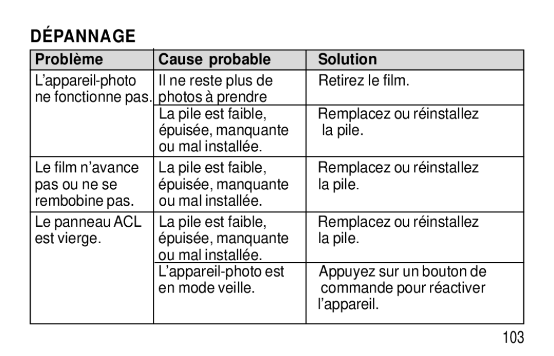 Kodak F620 Zoom manual DÉ Pannage, Problè me Cause probable Solution, ’appareil-photo Il ne reste plus de Retirez le film 