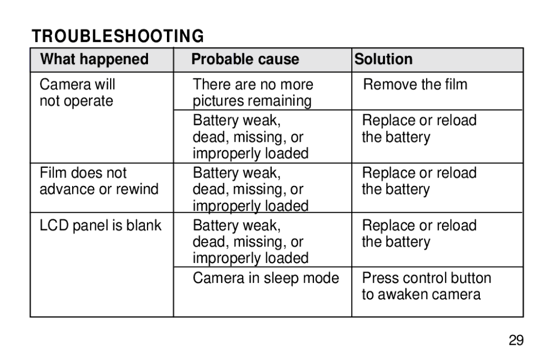 Kodak F620 Zoom manual Troubleshooting, What happened Probable cause Solution 