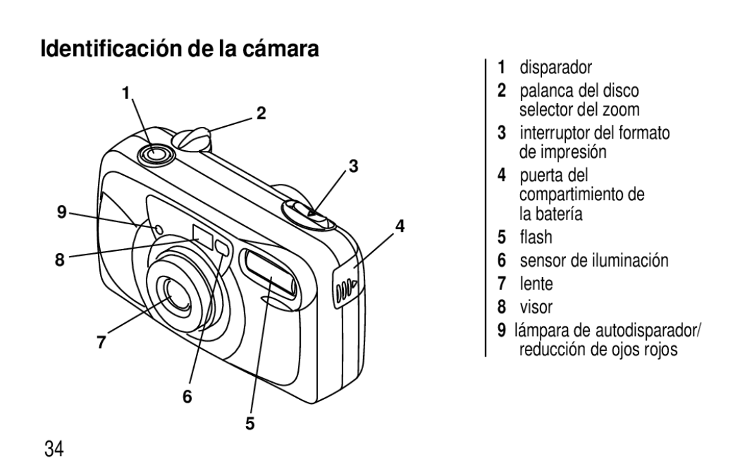 Kodak F620 Zoom manual Disparador, Flash Sensor de iluminación Lente Visor 