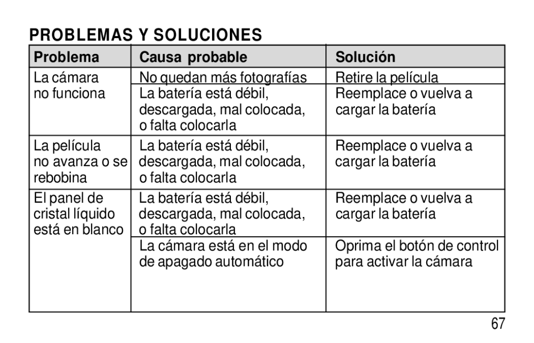 Kodak F620 Zoom manual Problemas Y Soluciones, Problema Causa probable Solució n, Falta colocarla La cámara está en el modo 