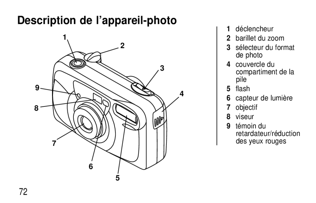 Kodak F620 Zoom manual Description de l’appareil-photo 