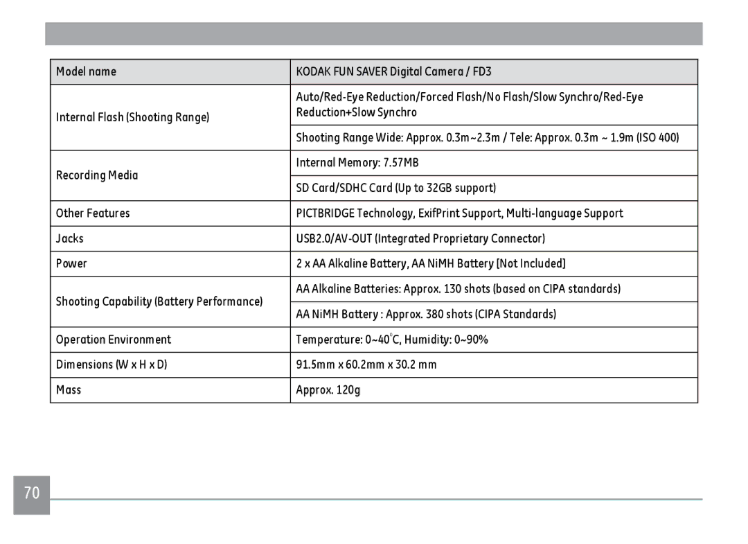 Kodak appendix Model name Kodak FUN Saver Digital Camera / FD3 