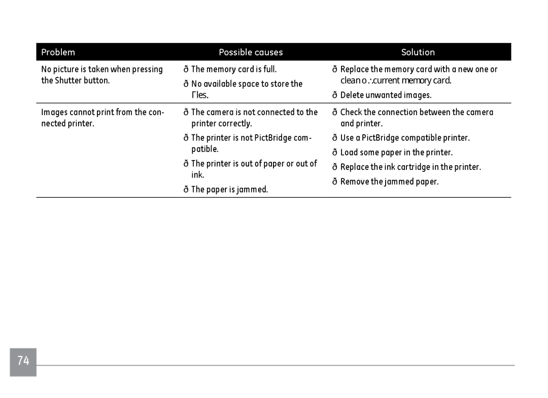 Kodak FD3 appendix Problem Possible causes Solution 