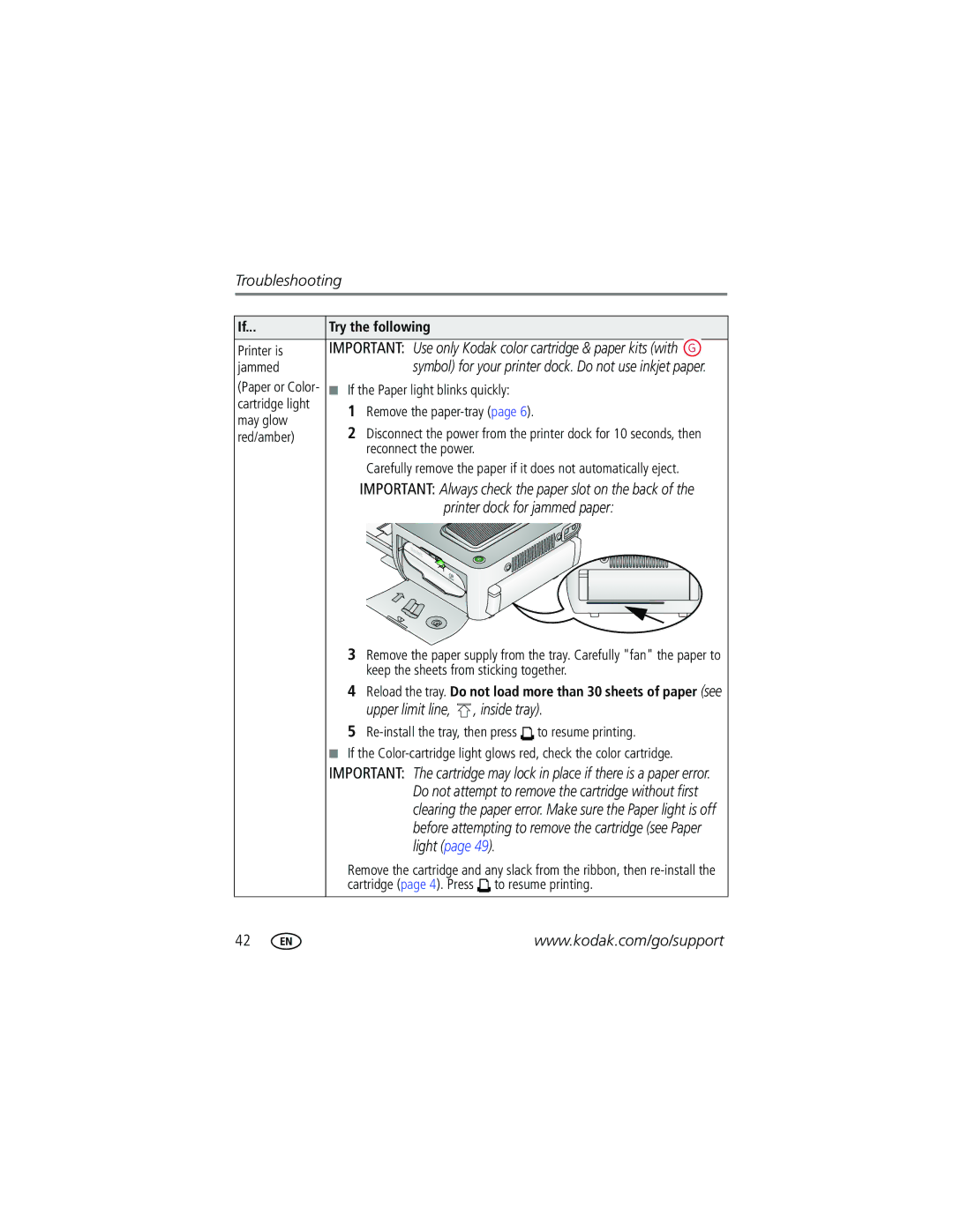 Kodak G600 manual Printer is, Jammed, If the Paper light blinks quickly, Cartridge light Remove the paper-tray May glow 