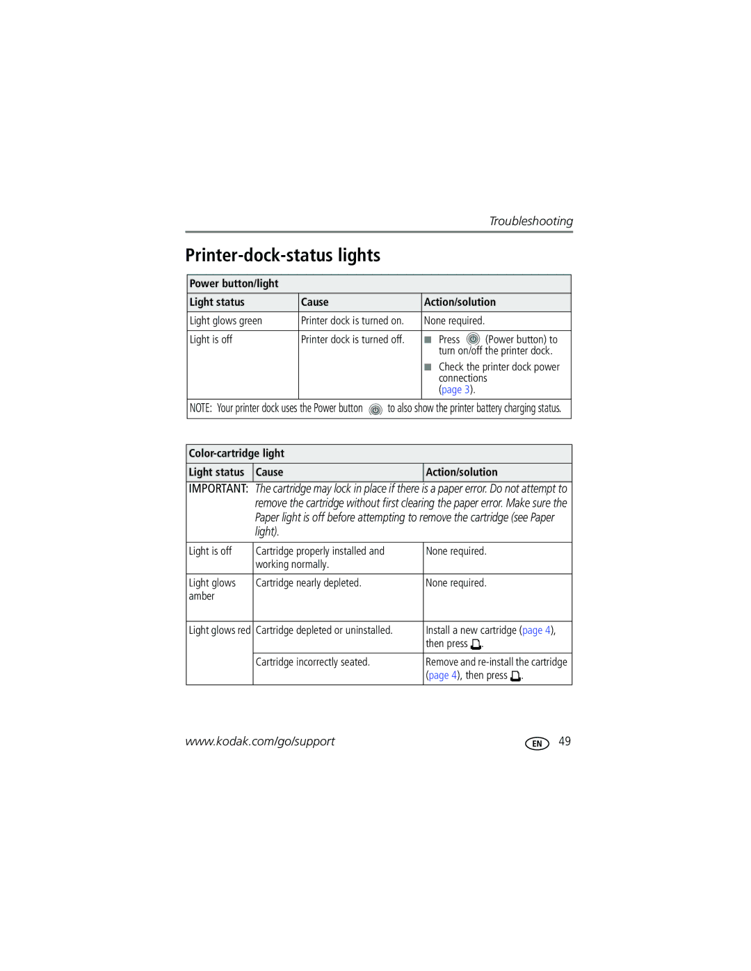 Kodak G600 manual Cartridge depleted or uninstalled, Cartridge incorrectly seated, 4, then press 