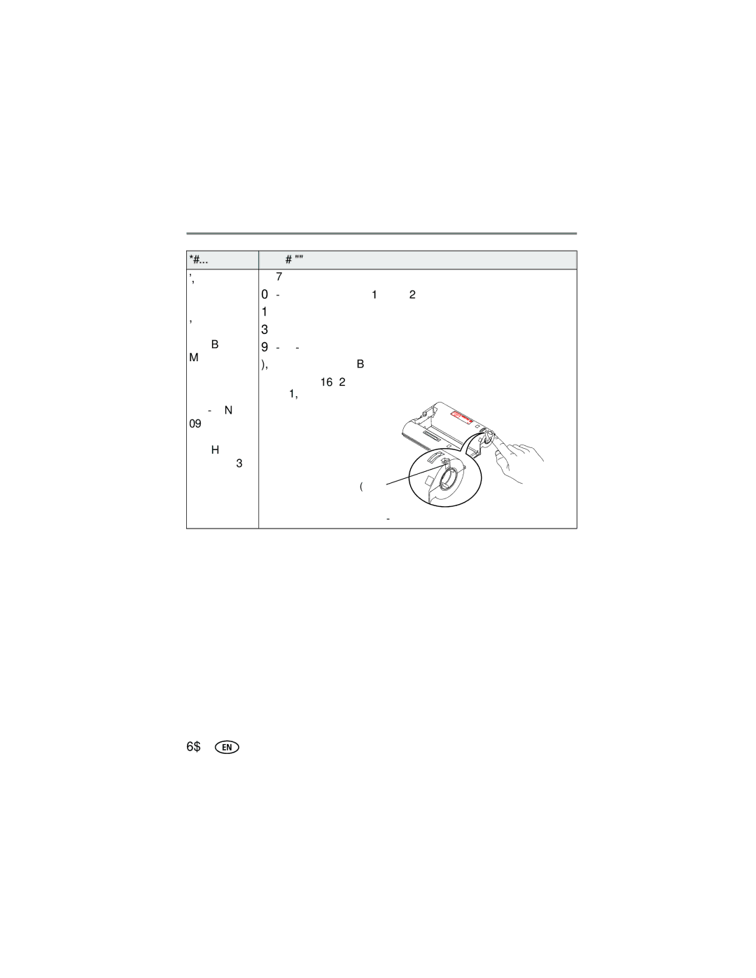 Kodak G610 manual Troubleshooting 