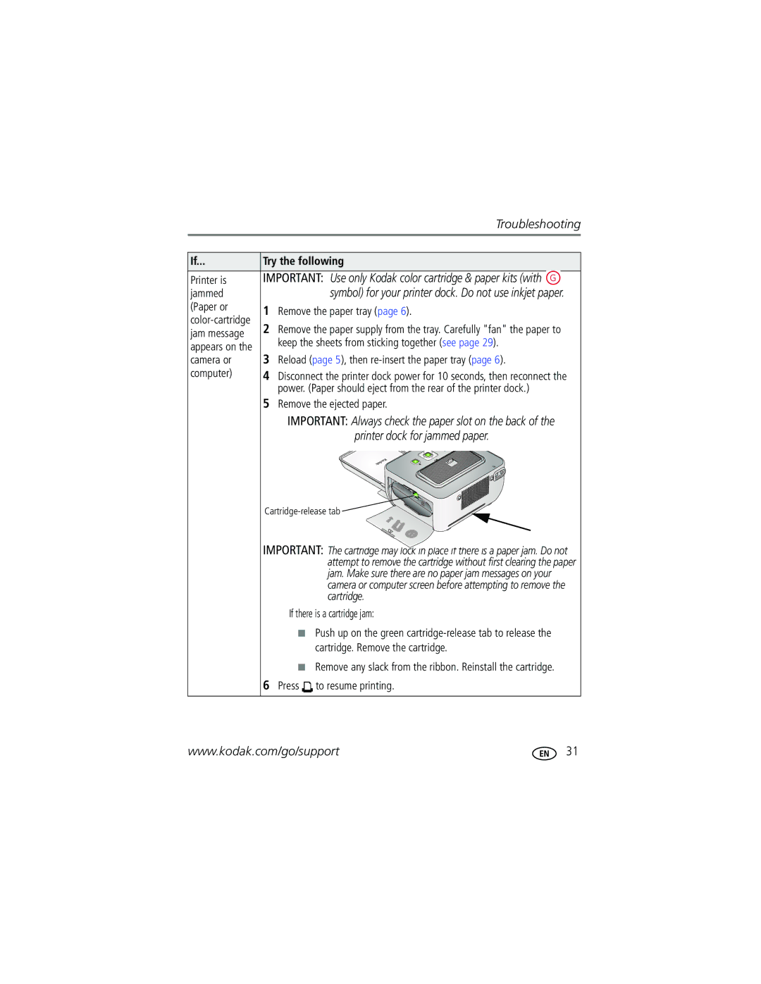 Kodak G610 manual Printer dock for jammed paper 