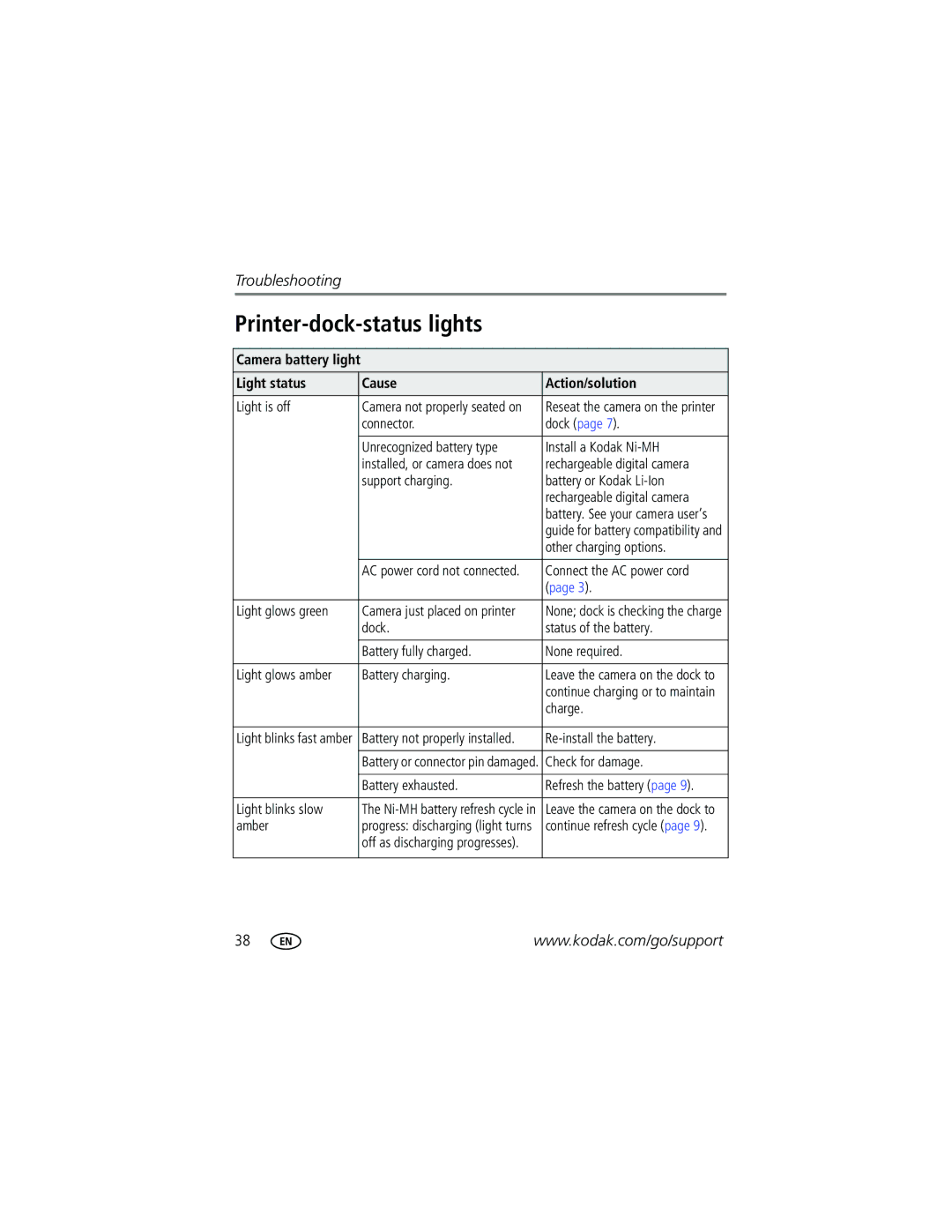 Kodak G610 manual Printer-dock-status lights, Camera battery light Light status Cause Action/solution 