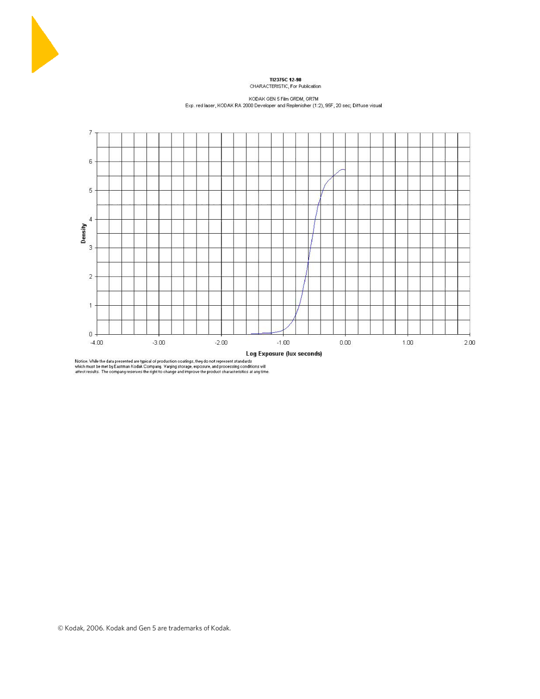 Kodak GRD7, GRDM instruction sheet Kodak, 2006. Kodak and Gen 5 are trademarks of Kodak 