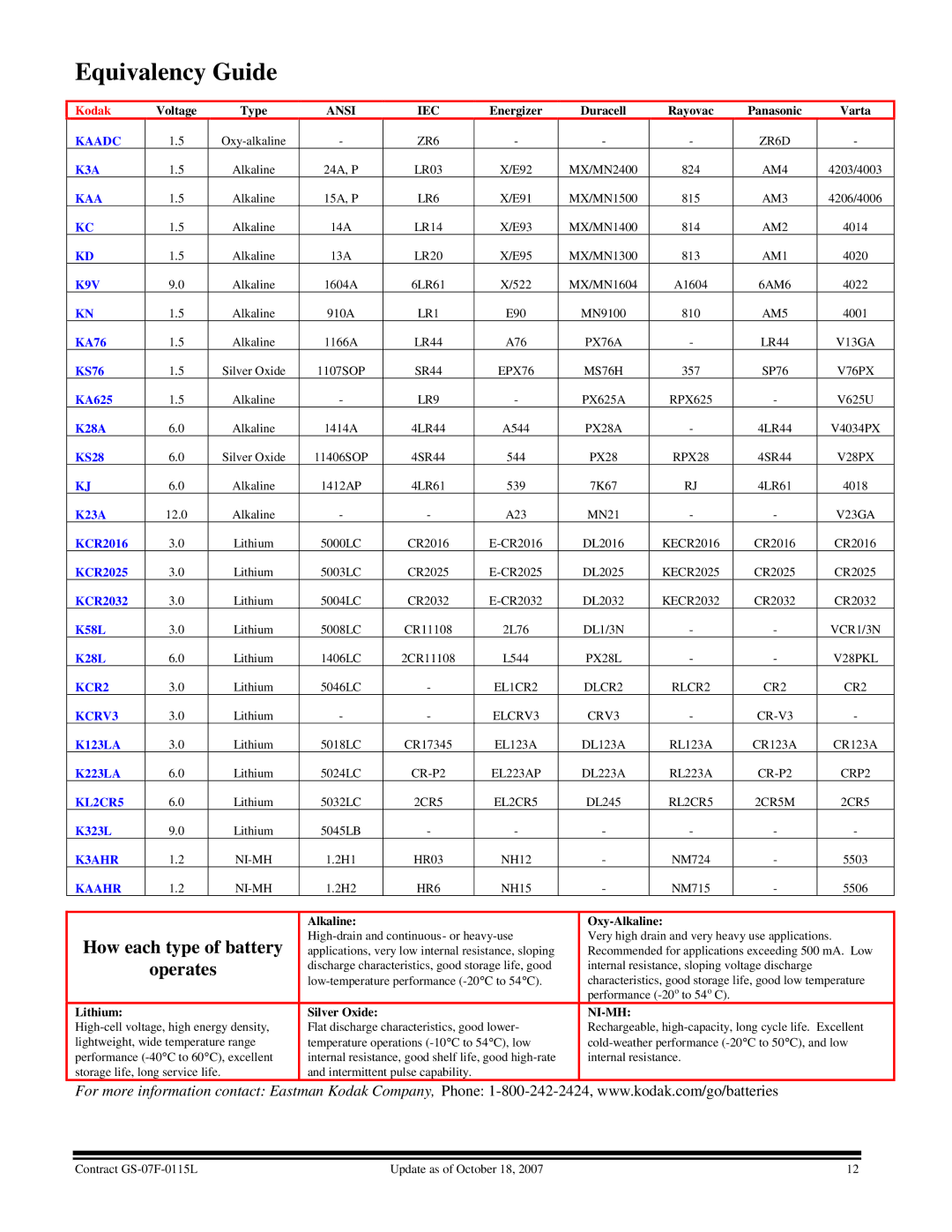 Kodak GS-07F-0115L manual How each type of battery, Operates 