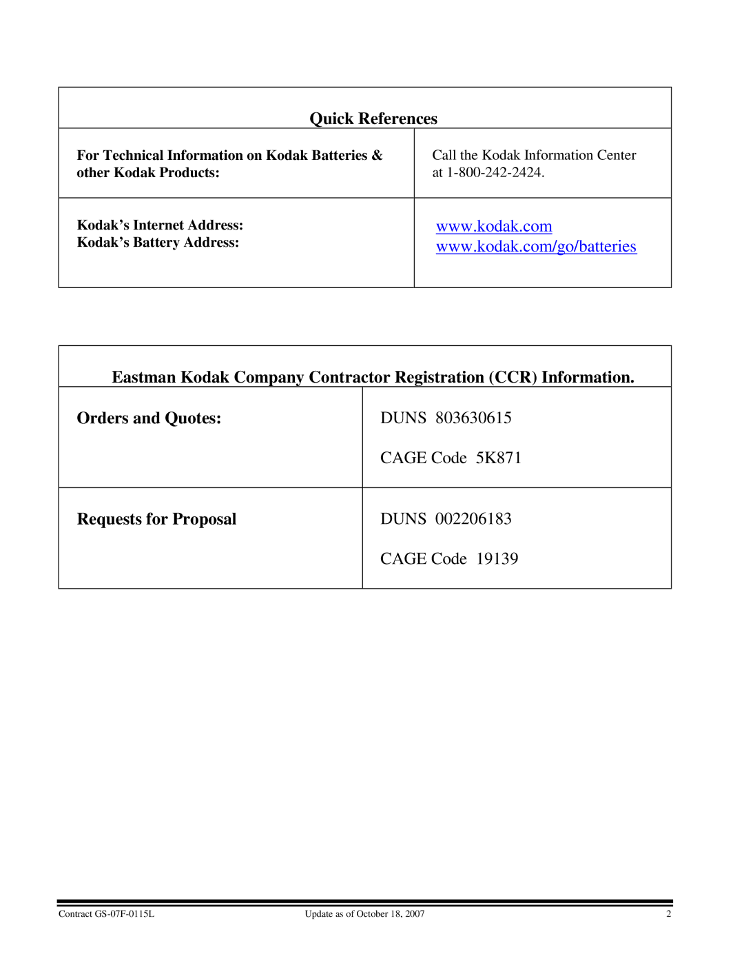 Kodak GS-07F-0115L manual Quick References 