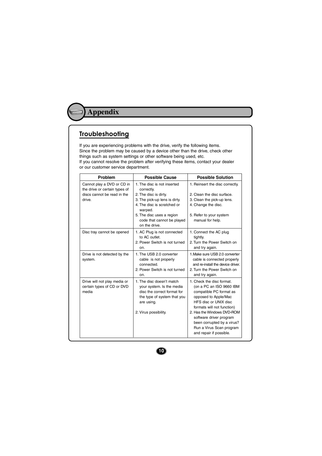 Kodak GSA-5120D manual Appendix, Troubleshooting, Problem Possible Cause Possible Solution 