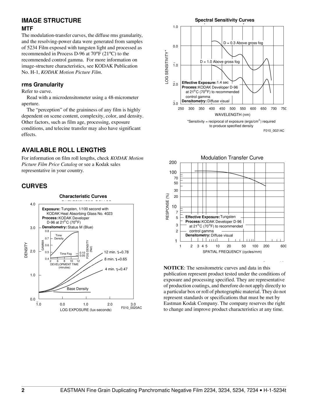 Kodak H-1-5234T manual Image Structure, Available Roll Lengths, Curves, Rms Granularity 