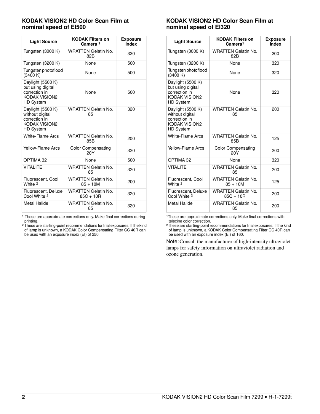 Kodak H-1-7299T manual Kodak VISION2 HD Color Scan Film at nominal speed of EI500 