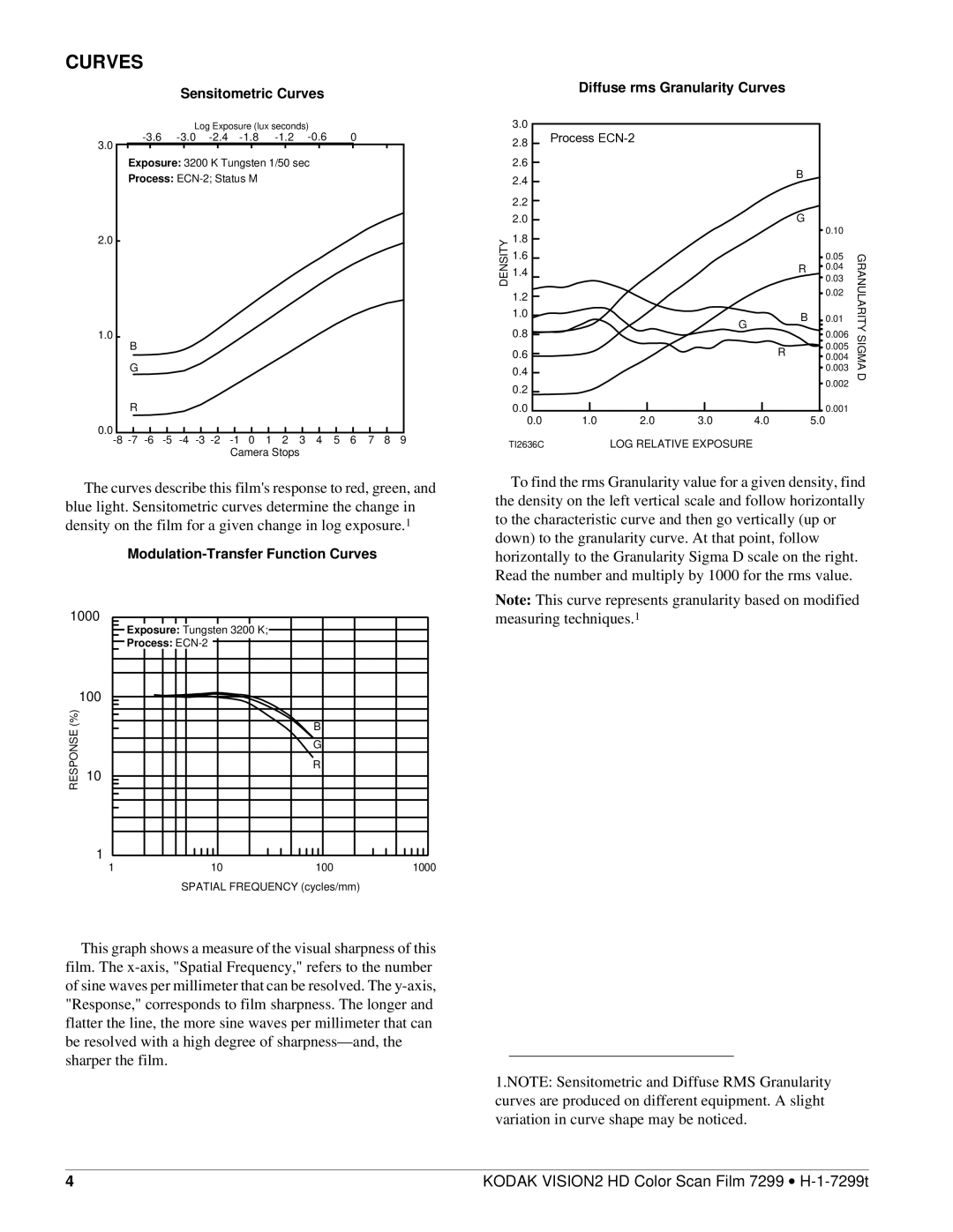 Kodak H-1-7299T manual Sensitometric Curves, Modulation-Transfer Function Curves, Diffuse rms Granularity Curves 