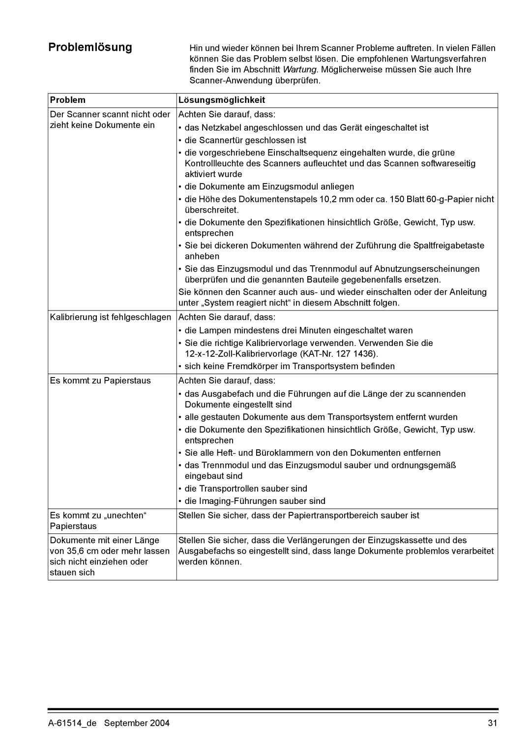 Kodak I100 manual Problemlösung, Problem Lösungsmöglichkeit 