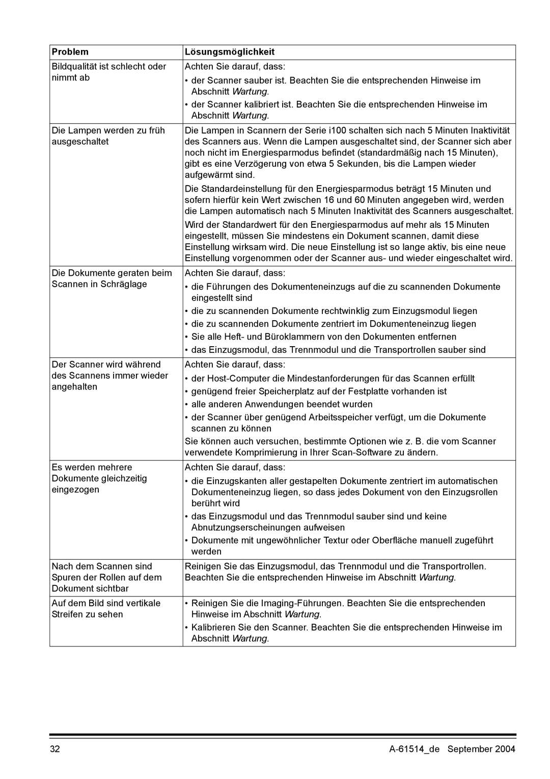 Kodak I100 manual Problem Lösungsmöglichkeit 