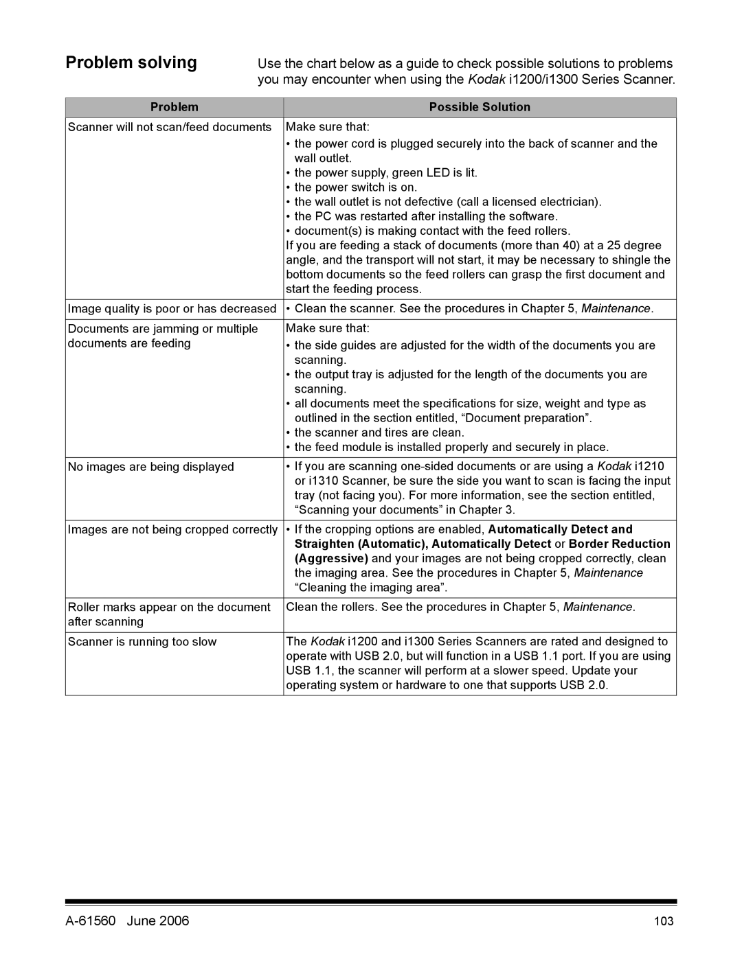 Kodak i1200 manual Problem solving, Problem Possible Solution 