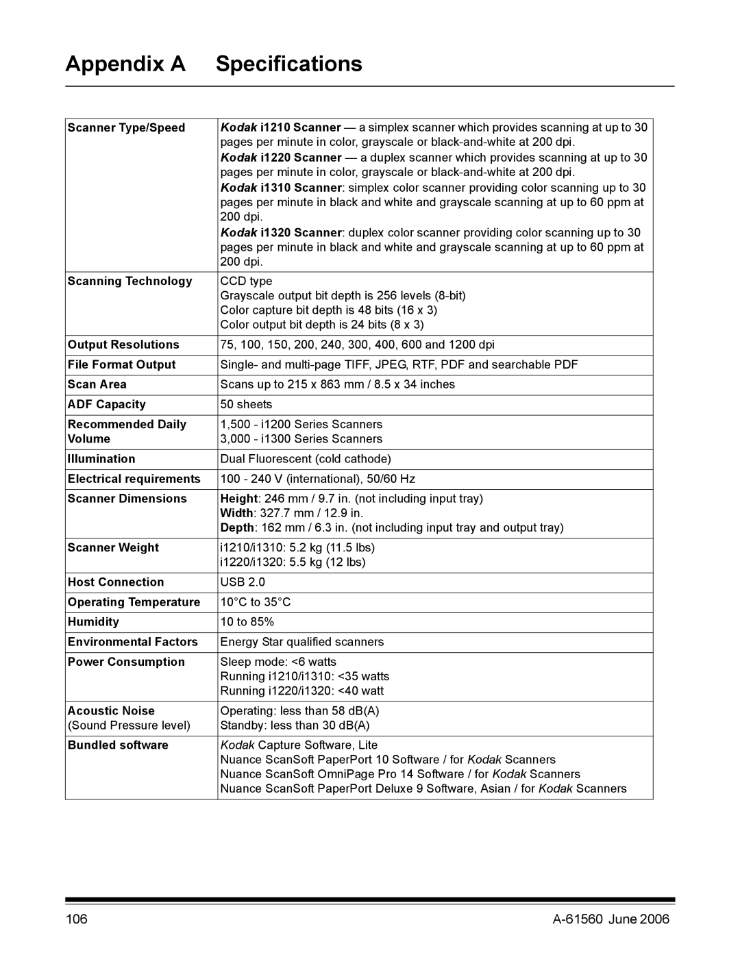 Kodak i1200 manual Appendix a Specifications, Scanner Type/Speed 