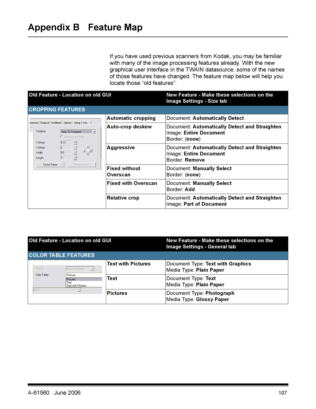 Kodak i1200 manual Appendix B Feature Map, Cropping Features 