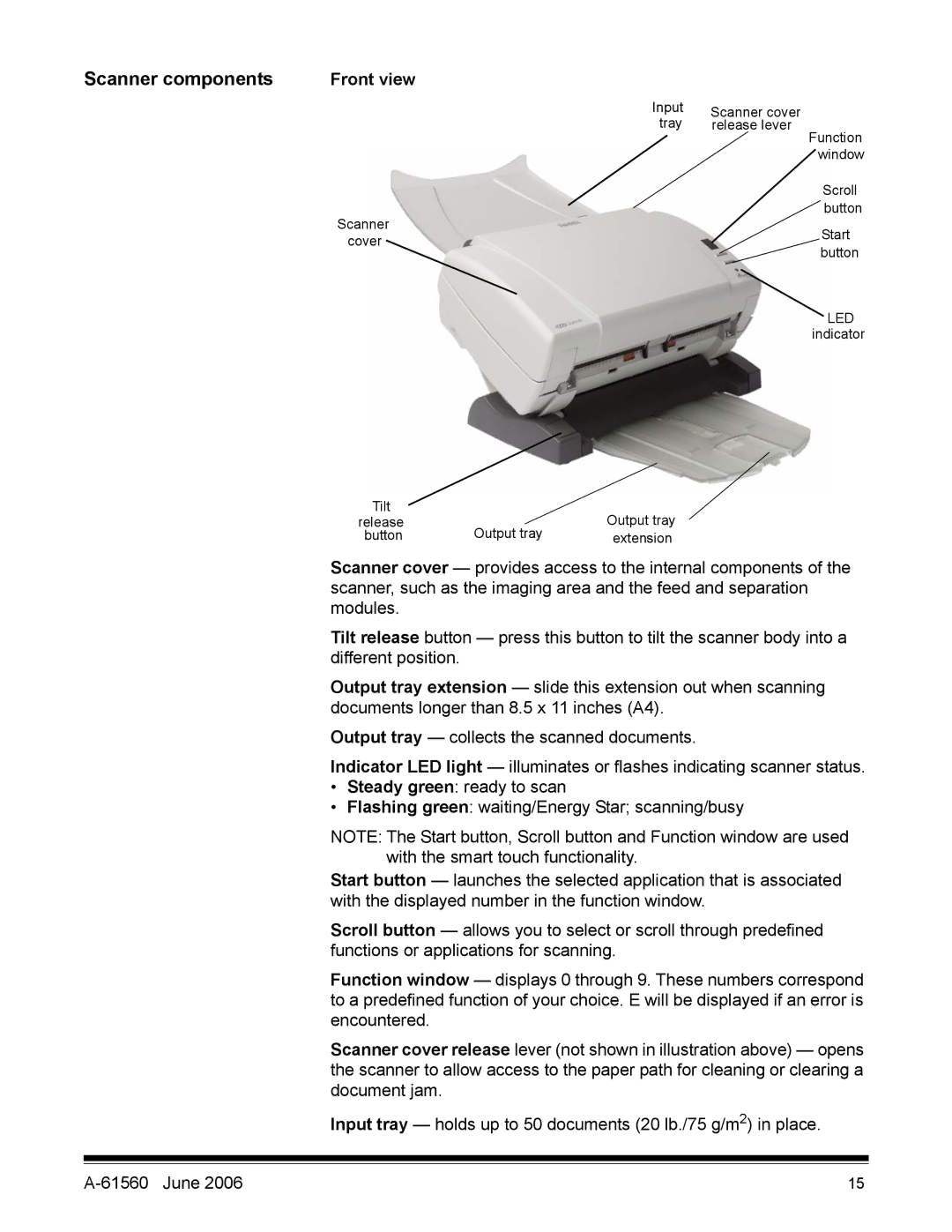 Kodak i1200 manual Scanner components, Front view 