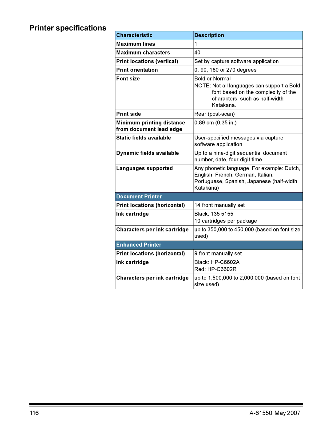 Kodak I1400 manual Printer specifications, Languages supported 