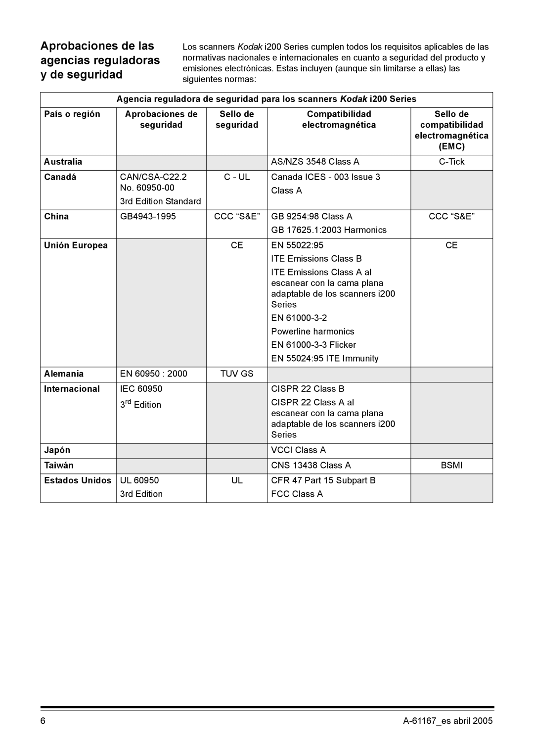 Kodak I200 manual Aprobaciones de las agencias reguladoras y de seguridad 