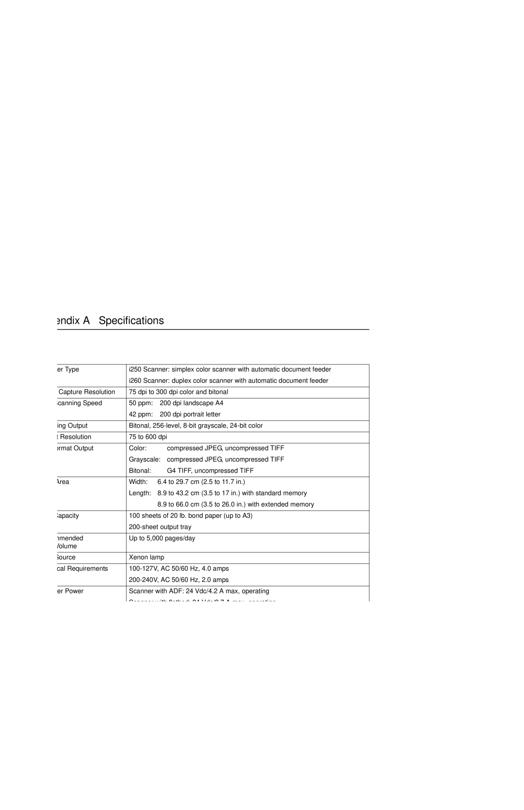 Kodak i260, i250 manual Appendix a Specifications 