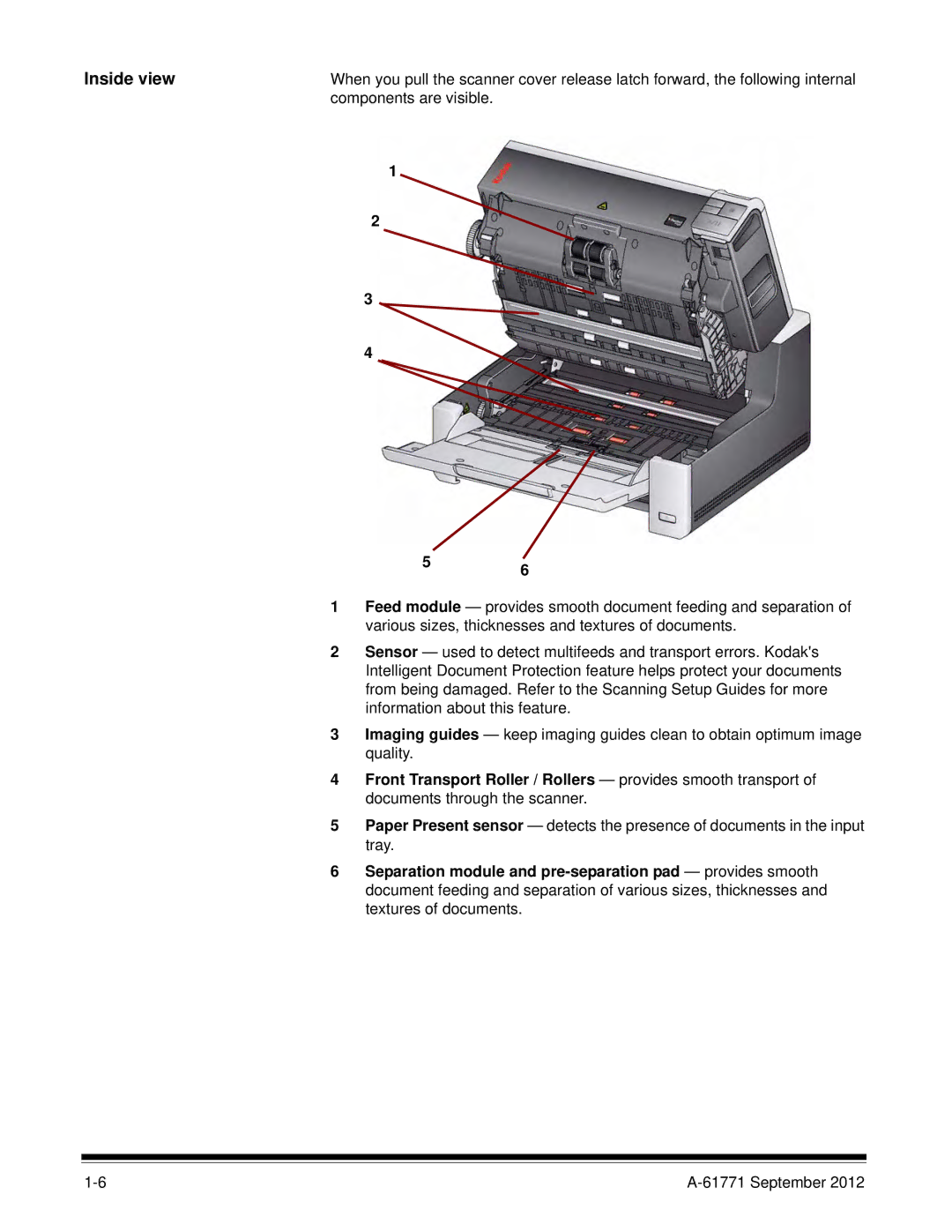 Kodak I3400, I3200 manual Inside view 