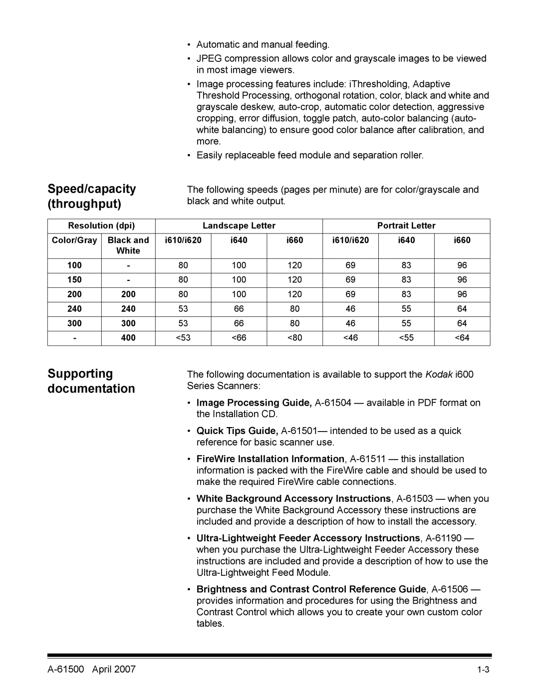 Kodak i600 Series manual Speed/capacity Throughput, Supporting documentation 