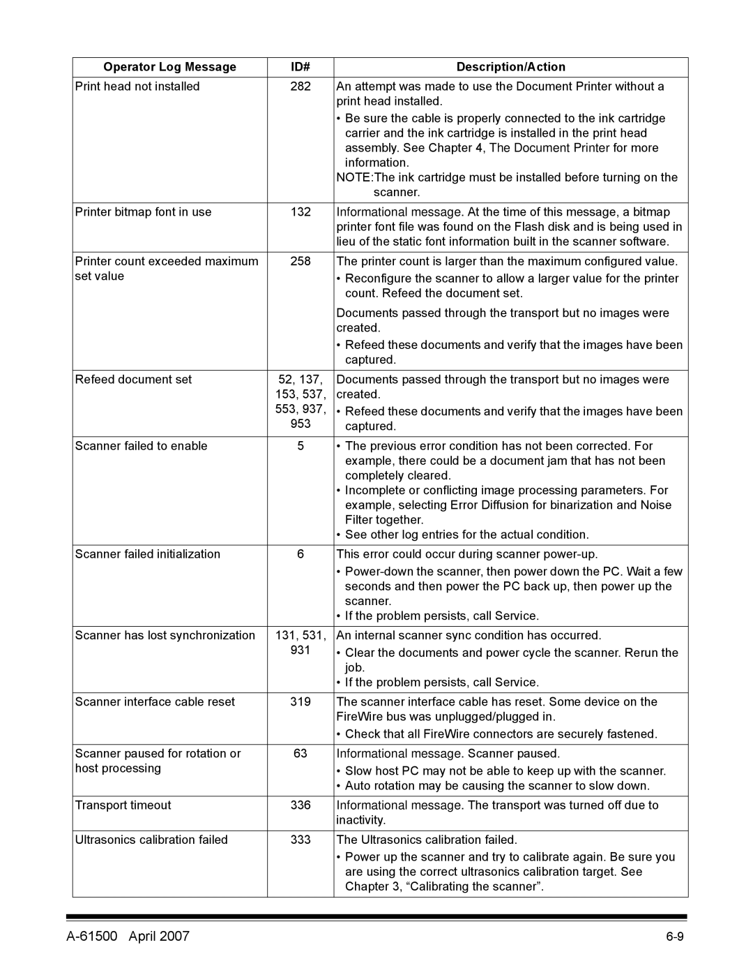 Kodak i600 Series manual Informational message. Scanner paused 