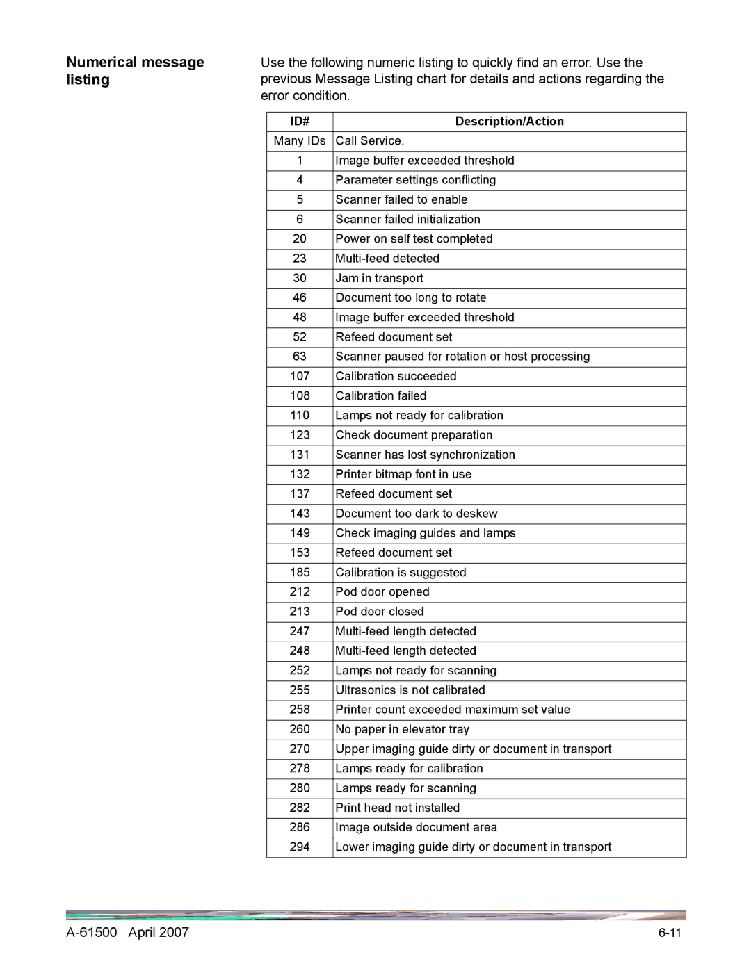 Kodak i600 Series manual Numerical message, Listing 