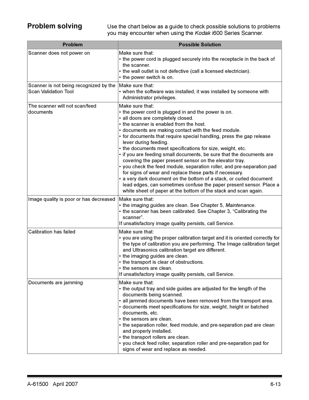 Kodak i600 Series manual Problem solving, Problem Possible Solution 