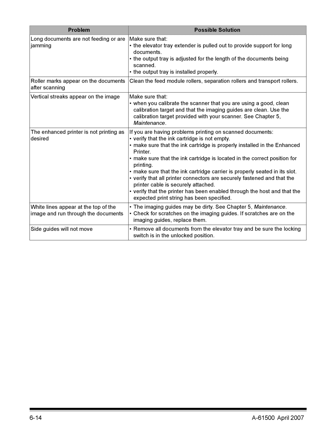 Kodak i600 Series manual Maintenance 