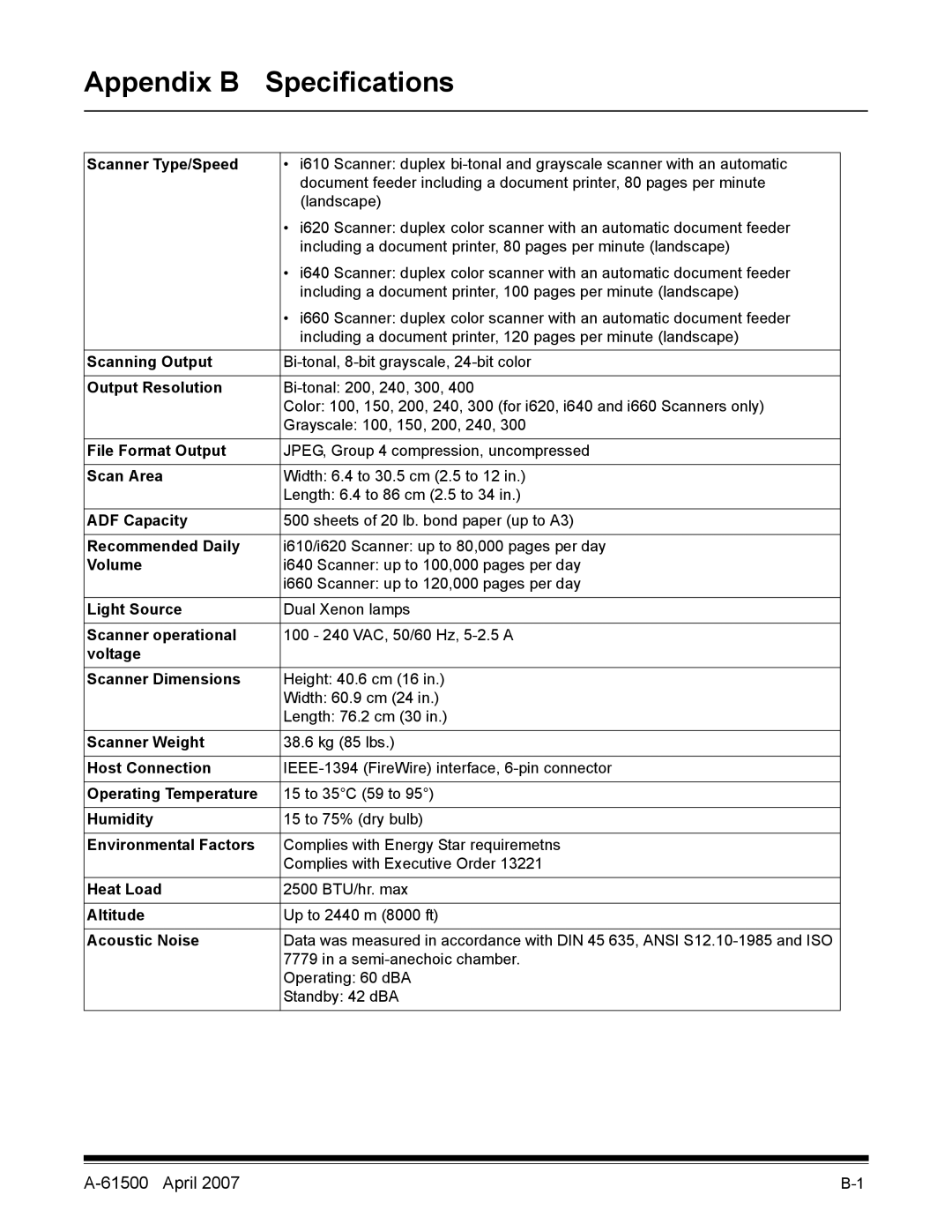 Kodak i600 Series manual Appendix B Specifications, Scanner Type/Speed 