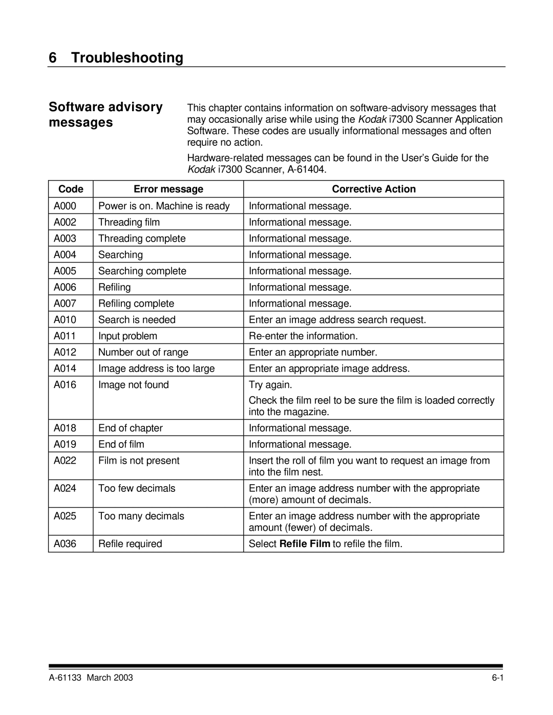 Kodak I7300 manual Software advisory messages, Code Error message Corrective Action 